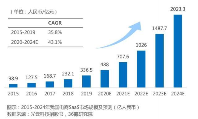 c2m产业互联网（基于社群经济的C2B跨境电商平台商业模式分析）
