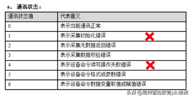 探花流出视频在线观看 三菱fx回原点指令，三菱fx2n回原点程序？