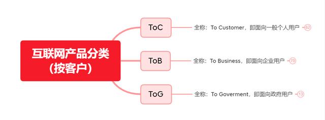 探花流出视频在线观看 销售tob与toc的区别，销售tob和toc的区别？