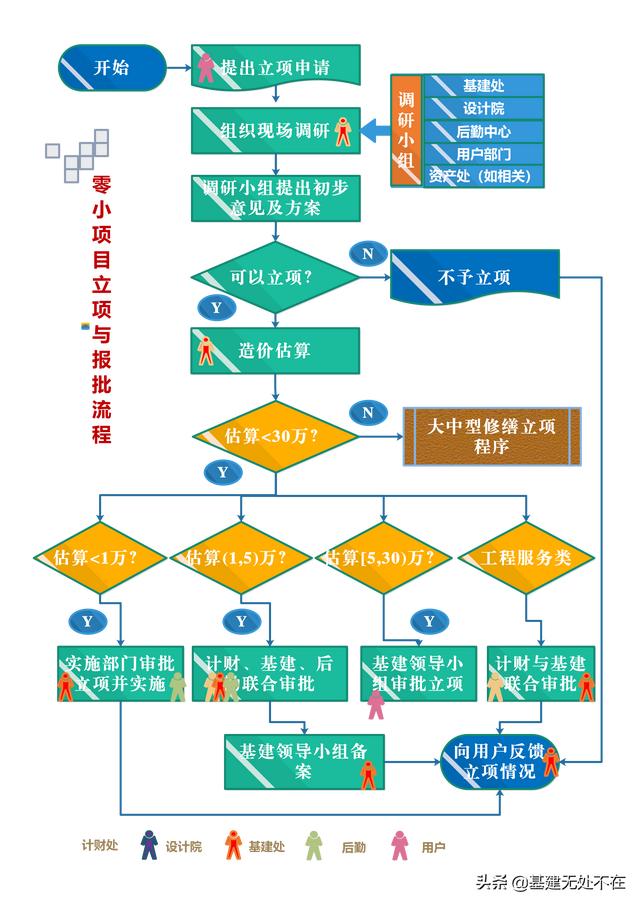 四虎免费在线观看白丝 标后清标工作的内容及程序，清标工作主要包括？
