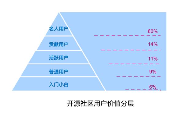 四虎免费在线观看白丝 社区运营这个工作怎么样，社区运营有哪些？