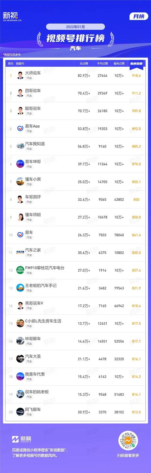 视频号的名字怎么取霸气，视频号的名字怎么取才能和公众号绑定成功？