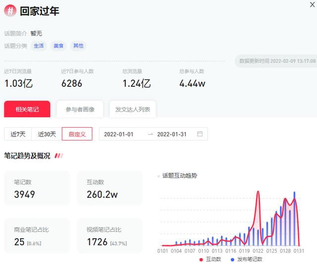 探花流出视频在线观看 小红书涨粉丝1元1000个粉丝平台（小红书粉丝一万）