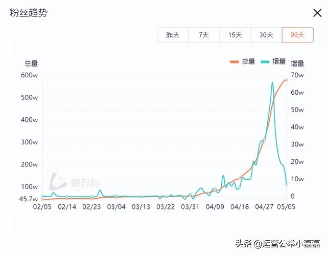 探花流出视频在线观看 抖音涨粉视频素材文件，抖音视频怎么能涨粉？