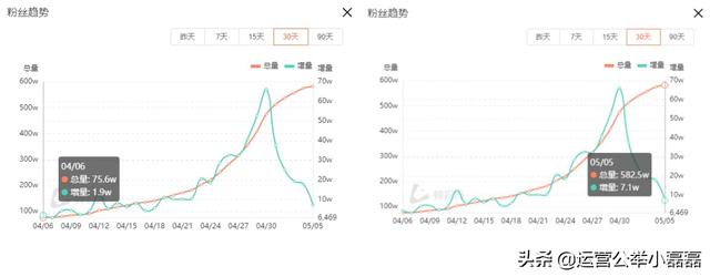探花流出视频在线观看 抖音涨粉视频素材文件，抖音视频怎么能涨粉？