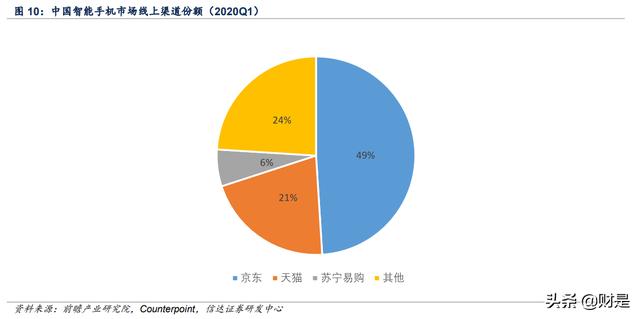 探花流出视频在线观看 京东超市自营是正品吗 知乎，京东超市一定是正品吗？