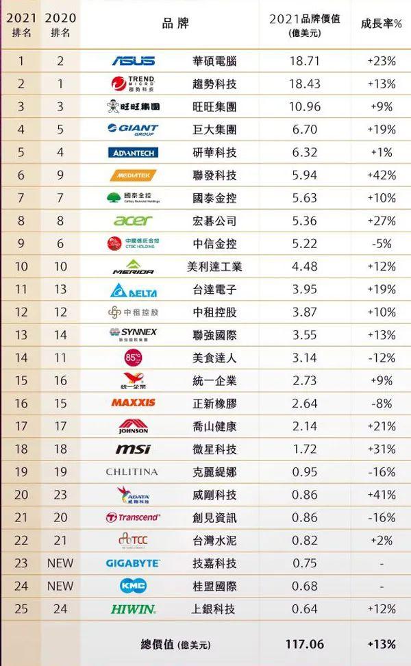 四虎免费在线观看白丝 台湾企业排名2019（台湾企业1000大名单2019）