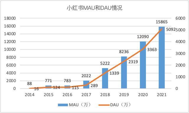 探花流出视频在线观看 小红书蒲公英平台入口在哪（小红书蒲公英平台入口打不开）