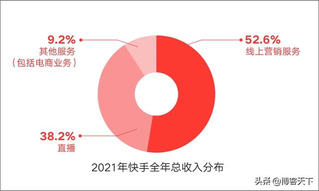 四虎免费在线观看白丝 快手放映厅怎么添加电影字幕，快手放映厅怎么添加电影效果？