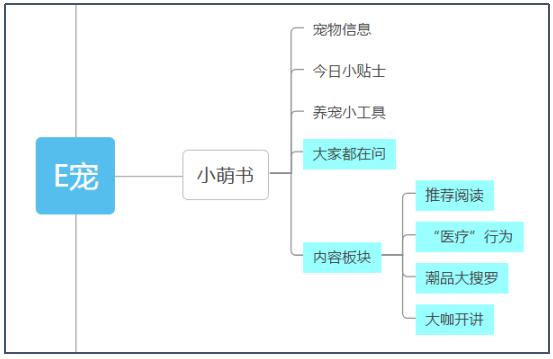 丝袜足交福利网址视频 宠物店创业ppt模板免费，宠物店创业计划书市场营销计划？