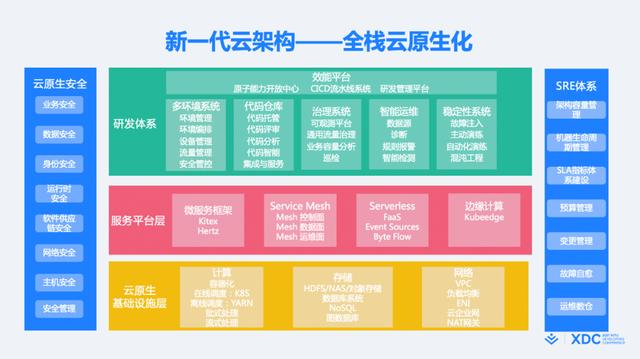 什么是敏捷开发方法_敏捷开发过程包含哪些步骤_（敏捷开发项目管理流程）