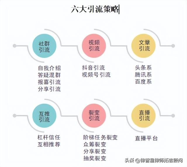 四虎免费在线观看白丝 健身销售新手怎么找客源，礼品销售新手怎么找客源？