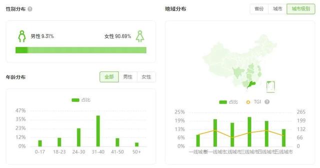 丝袜足交福利网址视频 抖音粉丝灯牌快速升级，抖音灯牌升到20级？