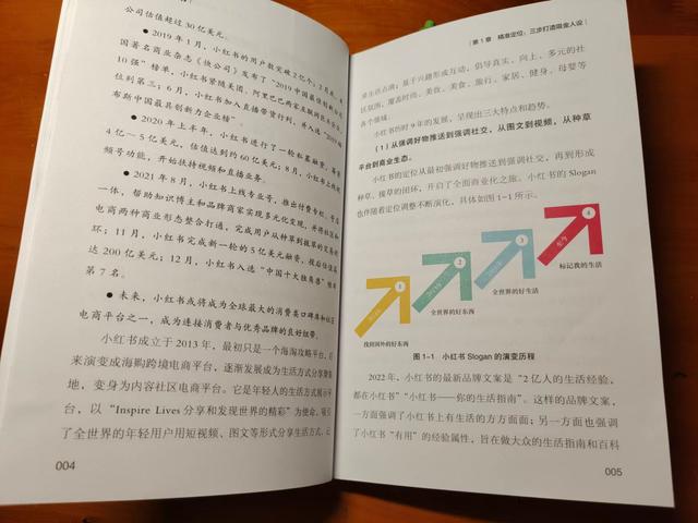 四虎免费在线观看白丝 小红书发布怎么赚钱，小红书咋挣钱？