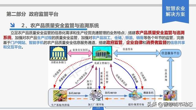 探花流出视频在线观看 智慧农业解决方案，智慧农业项目方案？