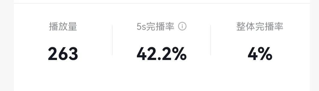 探花流出视频在线观看 抖音5秒完播率多少算正常（5秒完播率多少算好）