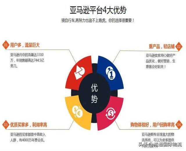 丝袜足交福利网址视频 亚马逊跨境电商如何选品思维导图（亚马逊跨境电商如何选品类）