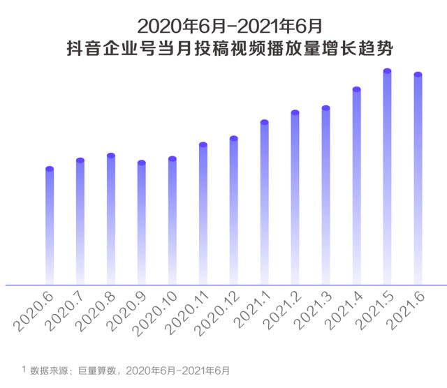 探花流出视频在线观看 抖音用户有多少2021（抖音用户有多少2020）