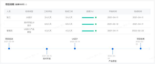 四虎免费在线观看白丝 创业团队组织架构及分工图（创业团队的分工组成）