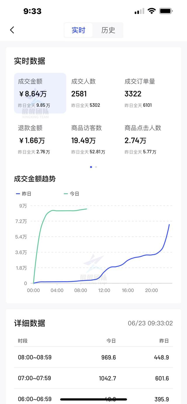 丝袜足交福利网址视频 抖音小店登录入口，抖音小店登录入口电脑版？