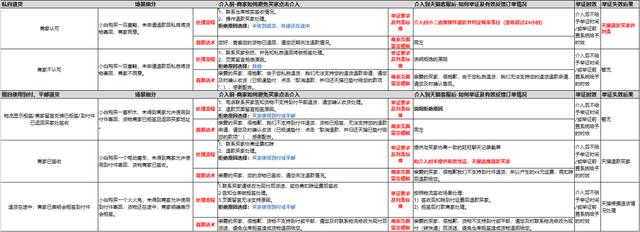 四虎免费在线观看白丝 淘宝怎么看小二介入结果，淘宝小二介入多长时间有结果？
