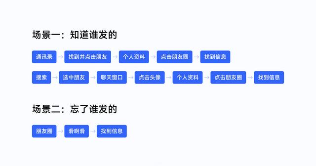 四虎免费在线观看白丝 抖音怎么把已发布的作品隐藏，怎么隐藏抖音已发布的作品？