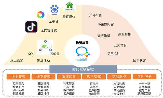探花流出视频在线观看 企业数字化营销平台，企业数字化营销平台有哪些？