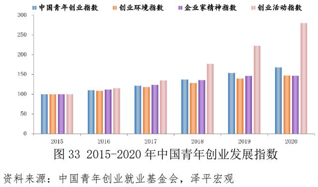 探花流出视频在线观看 青年创业中国强作文，青年强中国强作文？