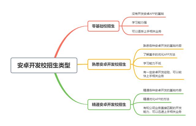 探花流出视频在线观看 安卓开发求职招聘微信群号码（安卓开发求职招聘微信群号多少）