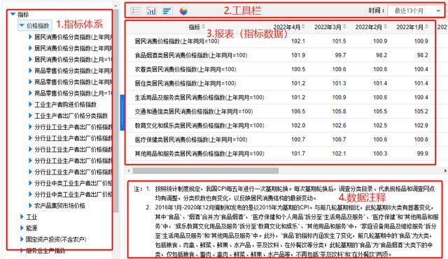 四虎免费在线观看白丝 cpi什么意思通俗讲（cpi表示什么）