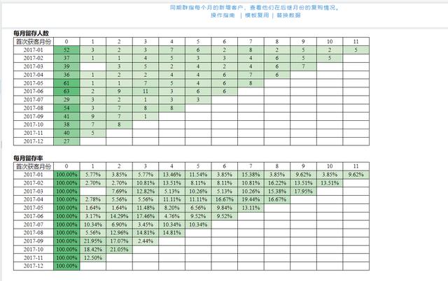 丝袜足交福利网址视频 电商应该怎么做如何从零做起，电商怎么做如何从零开始？