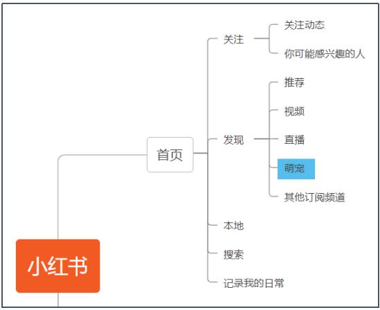 丝袜足交福利网址视频 宠物店创业ppt模板免费，宠物店创业计划书市场营销计划？