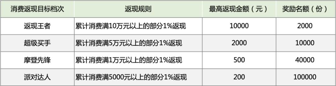 探花流出视频在线观看 刷信用卡app软件有哪些（刷信用卡哪个软件最好）