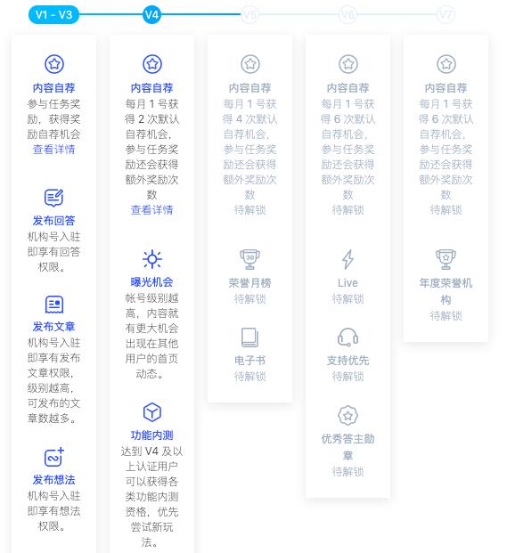 探花流出视频在线观看 知乎推广怎么收费标准（知乎推广怎么收费的）
