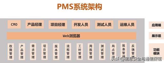 四虎免费在线观看白丝 公司项目管理信息系统，项目信息管理系统