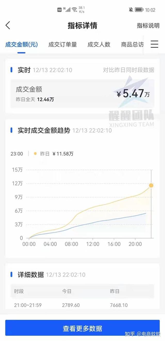 四虎免费在线观看白丝 无货源电商赚钱吗，咸鱼无货源电商赚钱吗？