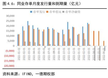 022年国债利率表及发行时间（2022年国债利率表一览表）"