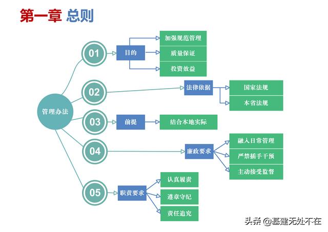 四虎免费在线观看白丝 标后清标工作的内容及程序，清标工作主要包括？