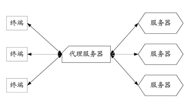 服务器代理查找失败是什么意思啊（服务器代理查找失败是什么意思呀）