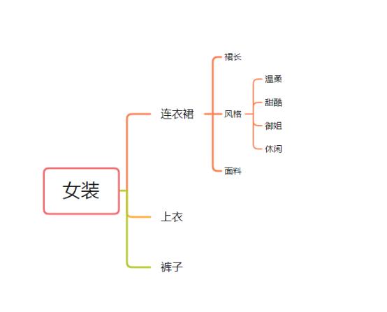 探花流出视频在线观看 千牛如何推广产品，手机千牛怎么推广宝贝？