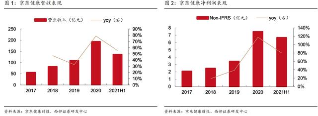 丝袜足交福利网址视频 京东的药品是正品吗_价格差距太大了（京东的药品是正品吗吗）