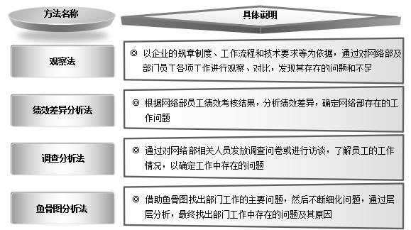 丝袜足交福利网址视频 教师培训需求有哪些方面不足（教师培训需求有哪些方面的）
