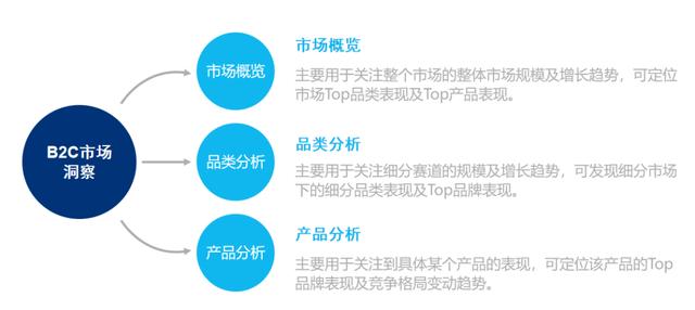 探花流出视频在线观看 商品试用app（试用平台大全）