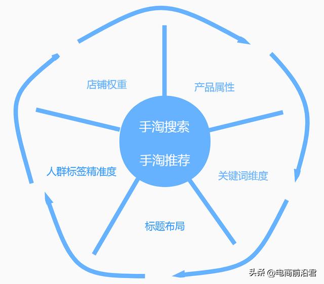 探花流出视频在线观看 淘宝网店引流推广的方法有哪些，淘宝新店怎么免费推广引流？