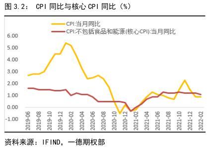 022年国债利率表及发行时间（2022年国债利率表一览表）"