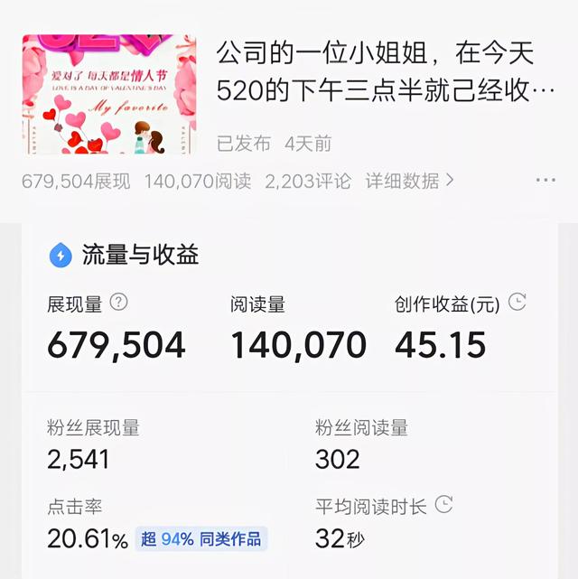丝袜足交福利网址视频 头条1.8W粉丝的创作人400天能赚多少钱，还能坚持下去吗？