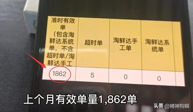 四虎免费在线观看白丝 兼职送外卖一天大概能赚多少，兼职送外卖一个月能赚多少钱？