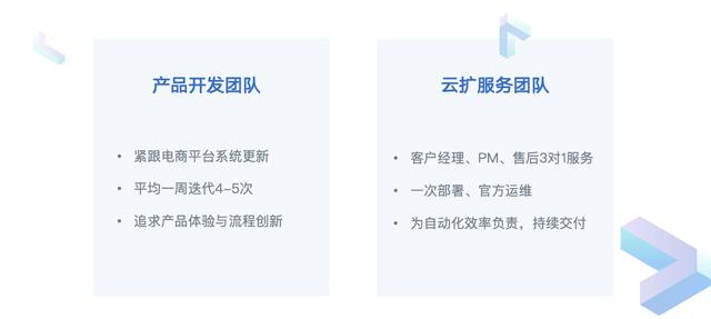 丝袜足交福利网址视频 电子商务网站的推广方法有哪些，电子商务推广五种方式？