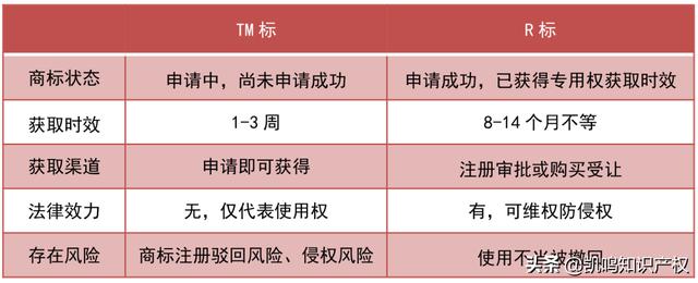 丝袜足交福利网址视频 亚马逊tm标和r标在使用上的区别，亚马逊tm和r商标的区别？