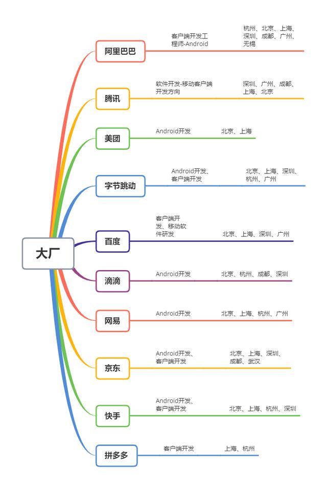 探花流出视频在线观看 安卓开发求职招聘微信群号码（安卓开发求职招聘微信群号多少）